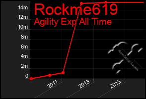 Total Graph of Rockme619