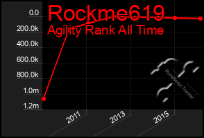 Total Graph of Rockme619