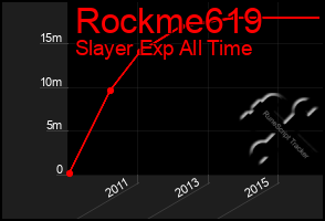 Total Graph of Rockme619