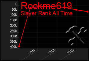 Total Graph of Rockme619