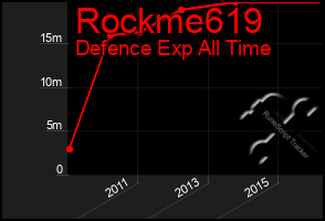 Total Graph of Rockme619