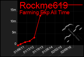 Total Graph of Rockme619