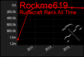 Total Graph of Rockme619