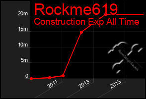 Total Graph of Rockme619