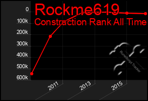 Total Graph of Rockme619