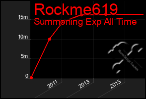 Total Graph of Rockme619