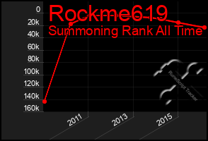 Total Graph of Rockme619