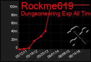 Total Graph of Rockme619