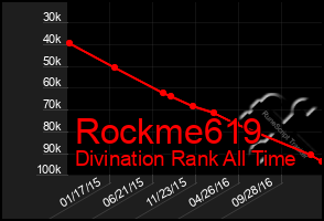 Total Graph of Rockme619