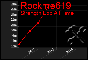 Total Graph of Rockme619