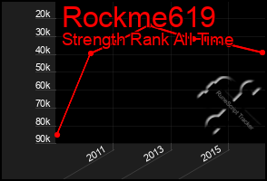 Total Graph of Rockme619