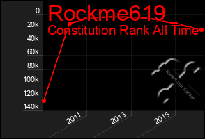 Total Graph of Rockme619