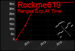 Total Graph of Rockme619