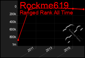 Total Graph of Rockme619