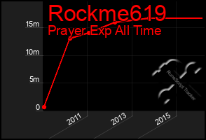 Total Graph of Rockme619