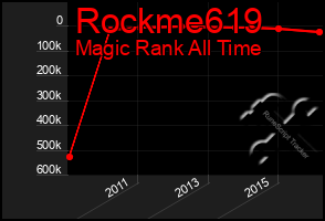 Total Graph of Rockme619