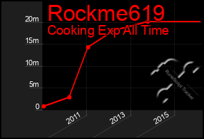 Total Graph of Rockme619