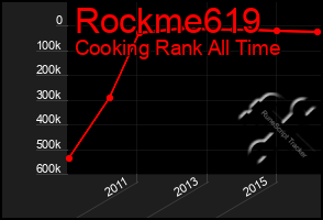 Total Graph of Rockme619