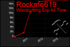 Total Graph of Rockme619