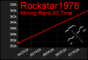 Total Graph of Rockstar1978