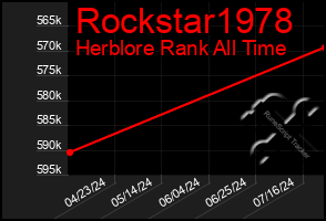 Total Graph of Rockstar1978