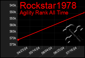 Total Graph of Rockstar1978