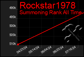 Total Graph of Rockstar1978