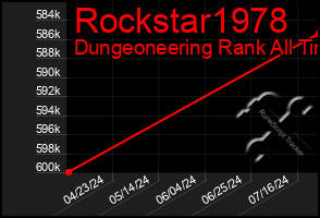 Total Graph of Rockstar1978