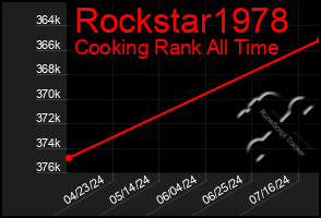 Total Graph of Rockstar1978