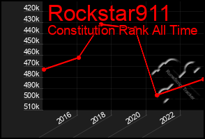 Total Graph of Rockstar911
