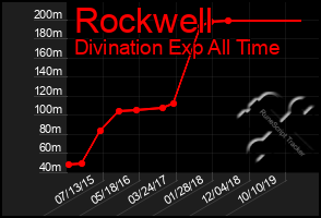 Total Graph of Rockwell