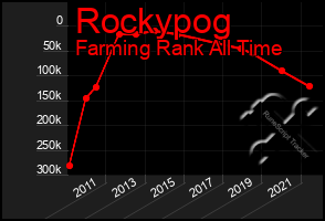 Total Graph of Rockypog