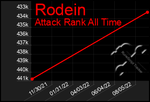 Total Graph of Rodein
