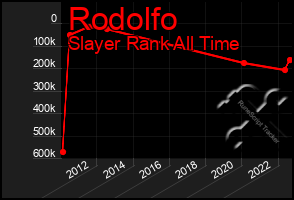 Total Graph of Rodolfo