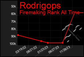 Total Graph of Rodrigops