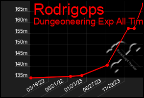 Total Graph of Rodrigops