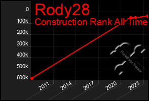 Total Graph of Rody28