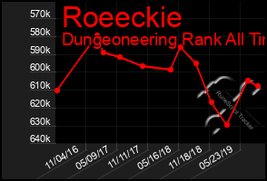 Total Graph of Roeeckie