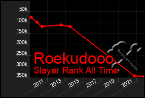 Total Graph of Roekudooo