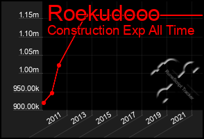 Total Graph of Roekudooo