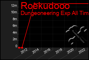 Total Graph of Roekudooo