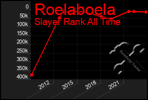 Total Graph of Roelaboela