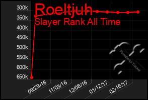 Total Graph of Roeltjuh