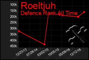 Total Graph of Roeltjuh