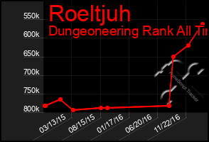 Total Graph of Roeltjuh