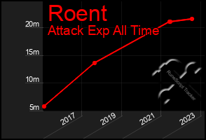 Total Graph of Roent