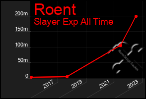 Total Graph of Roent