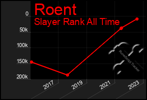 Total Graph of Roent