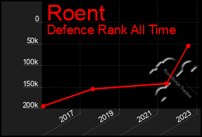 Total Graph of Roent