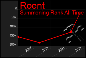 Total Graph of Roent